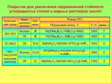 Стойкость д д
