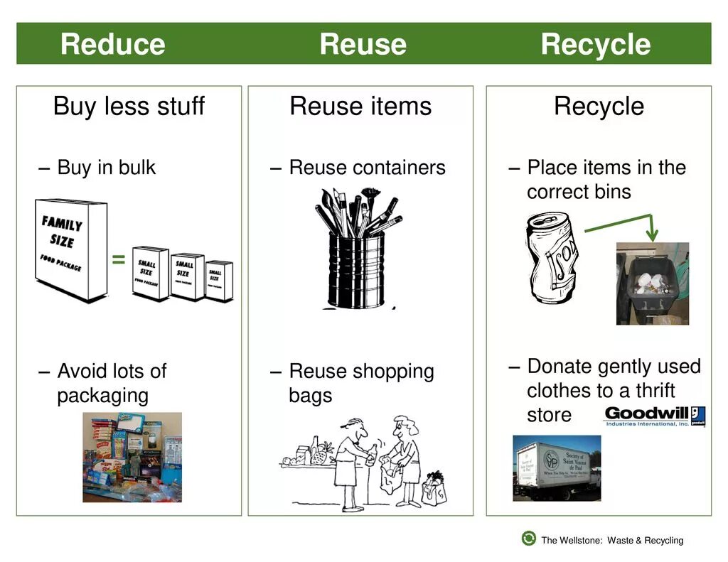 Reduce reuse recycle проект. Разница reduce reuse recycle. Урок Recycling. Reduce reuse recycle презентация. Reduce only