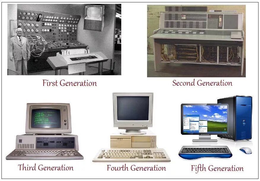 Generations of computers