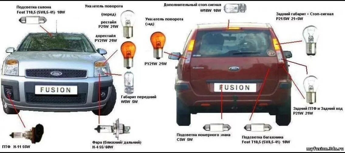 Сигнал габарит. Ford Fusion лампа габаритов. Задние лампы Ford Fusion задние. Лампочка габарита Ford Fusion. Габаритные лампочки Форд Фьюжн 2007.