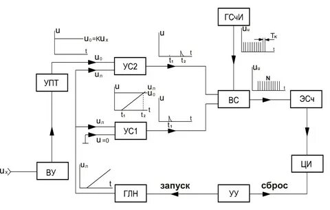 Импульсное преобразование