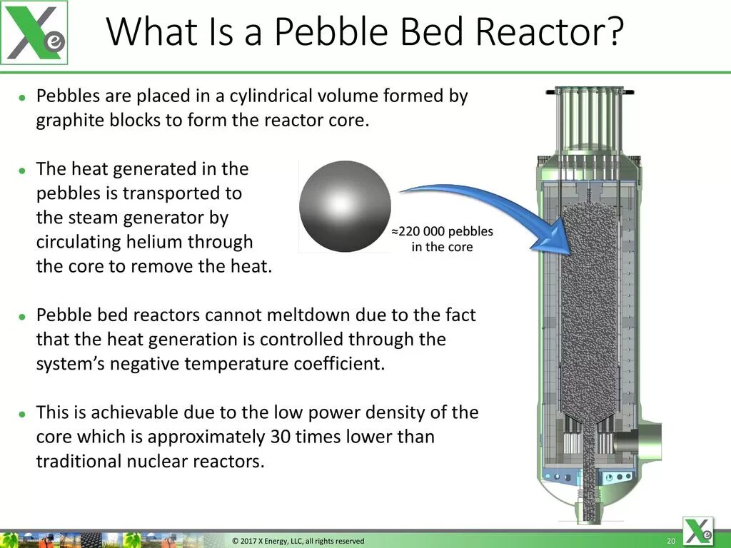 Remove core