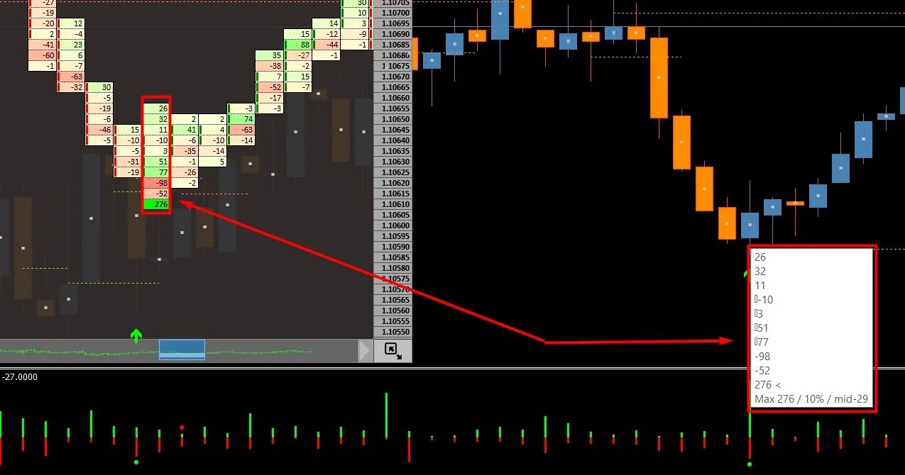 Какой точный уровень. Индикатор delta level. индикатор аномальной дельты. реверсивный уровень форекс. delta индикатор qlua.