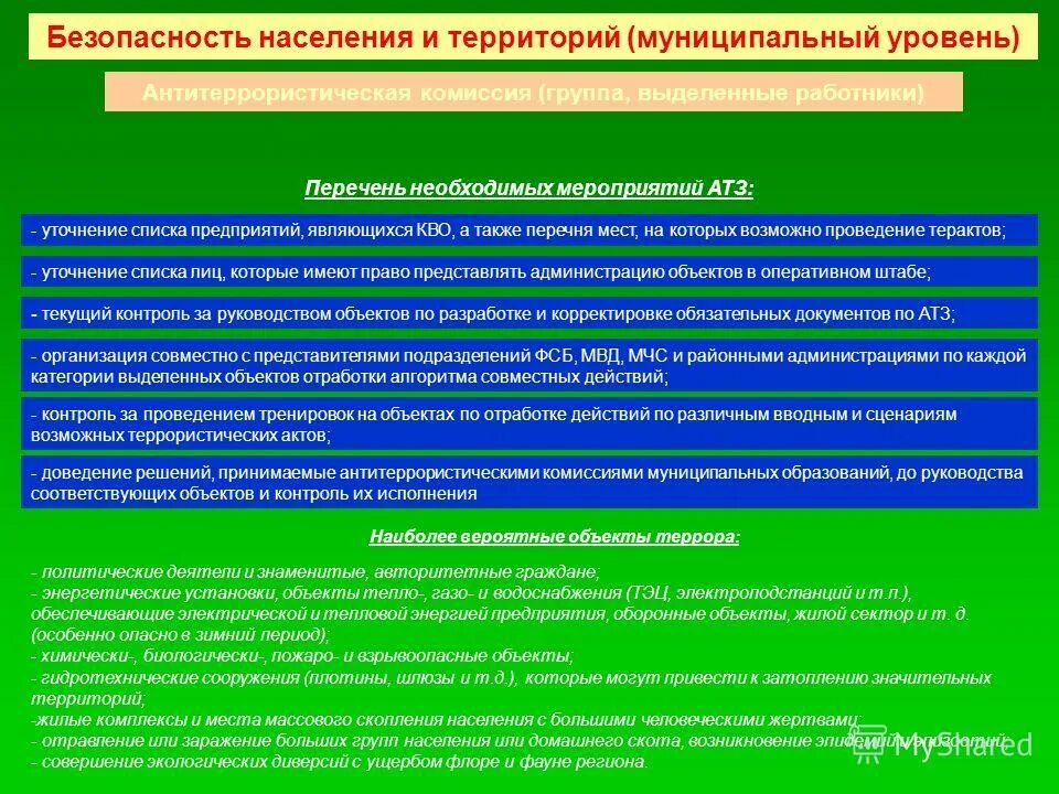 виды услуг. муниципальные информационные системы перечень. организации культуры список. муниципальные предприятия перечень. муниципальные предприятия перечень.