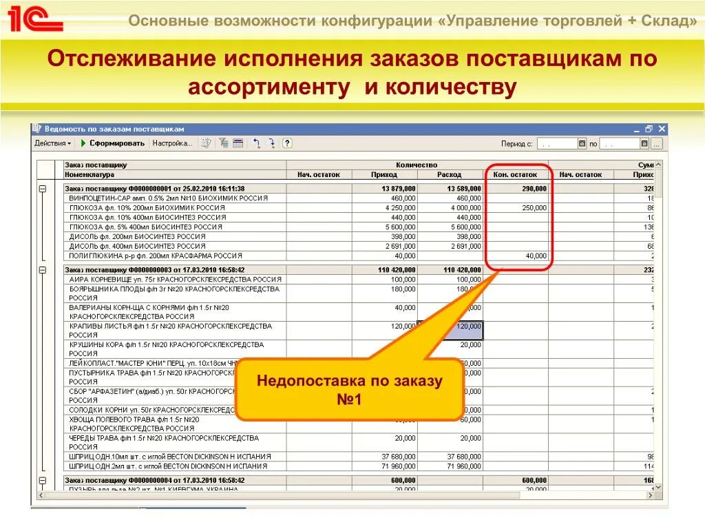 Исполненные заказы. 1 С управление торговлей и складом. Управление торговлей 1с складской учет. Управления заказами на складе. Состояние выполнения заказов поставщикам.