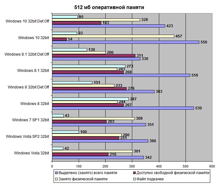 Сколько памяти поддерживает windows. Windows потребление оперативной памяти. виндовс 7 сколько оперативной памяти поддерживает.