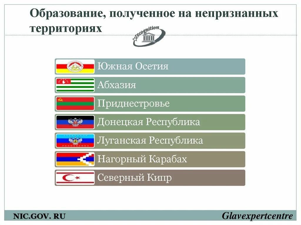 Признанные республики россии. Непризнанные государства. Непризнанные государства на территории России. Территории непризнанных государств. Непризнанные Республики на постсоветском пространстве.