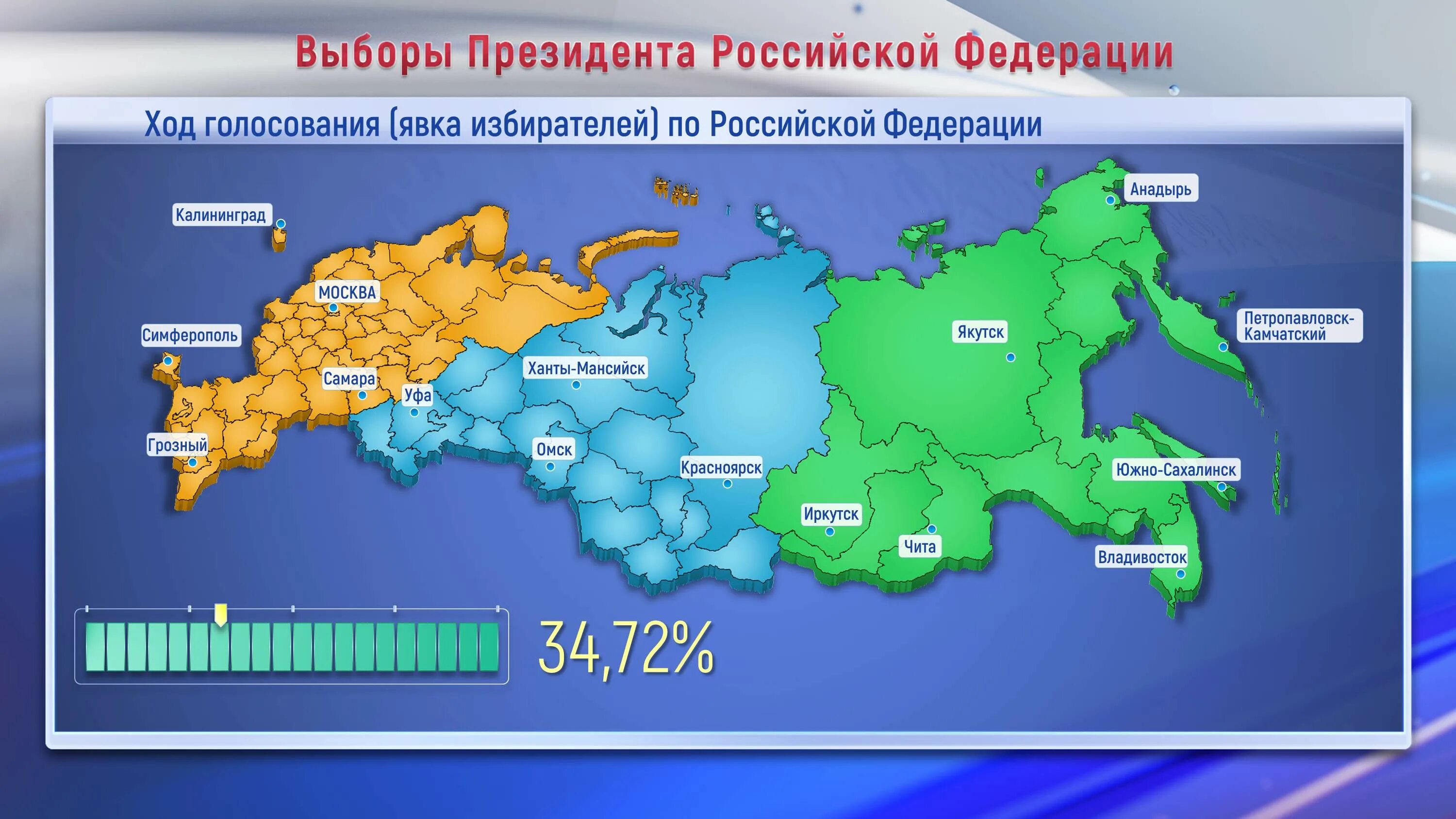 Сколько избирателей проголосовало 2024. Выборы президента РФ. Выбор президента РФ. Выборы президента Росси. Явка на выборах президента РФ В 2018.