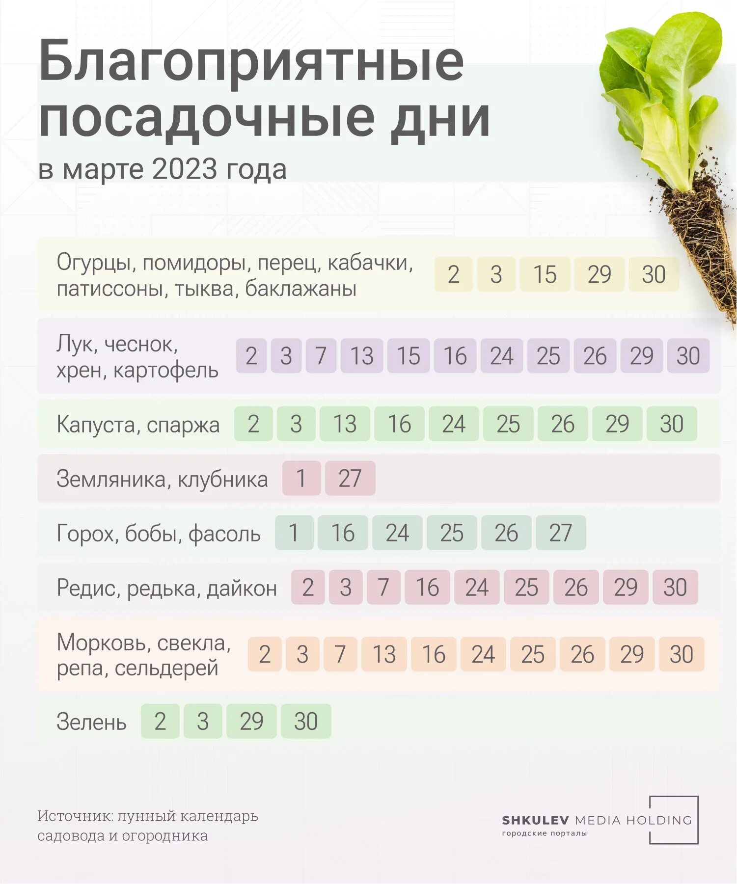 Когда садить в апреле по лунному календарю. Благоприятные дни для посадки семян. Благоприятные дни для рассады 2023. Благоприятные дни для посадки рассады в 2023. Благоприятные дни для посадки цветов.