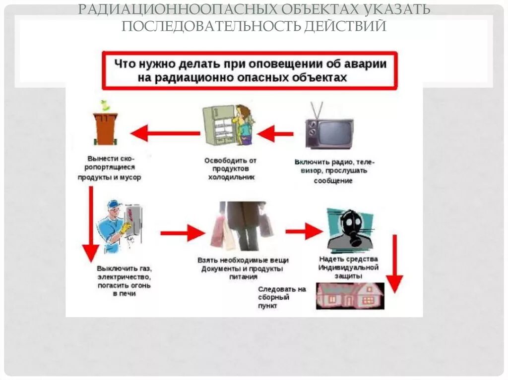 В случае оповещения об аварии. Средства оповещения об аварии. Действия при радиационной аварии. Действия при оповещении об аварии на радиационно опасном объекте. Оповещение населения при радиационной аварии.