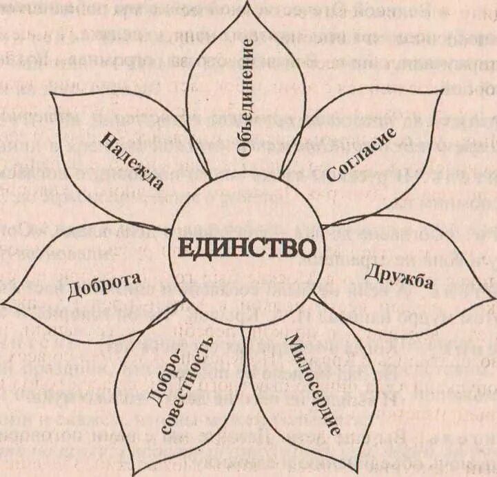 Толерантность задания для детей