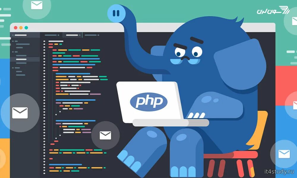 Php программирование. Php Разработчик. Php программист. Веб-Разработчик php.