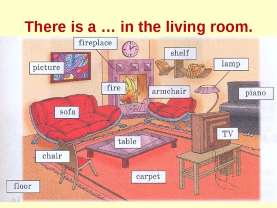 We lived there 5. Картинка комнаты для описания. Мебель на английском языке. Предметы мебели. Предметы мебели в комнате.