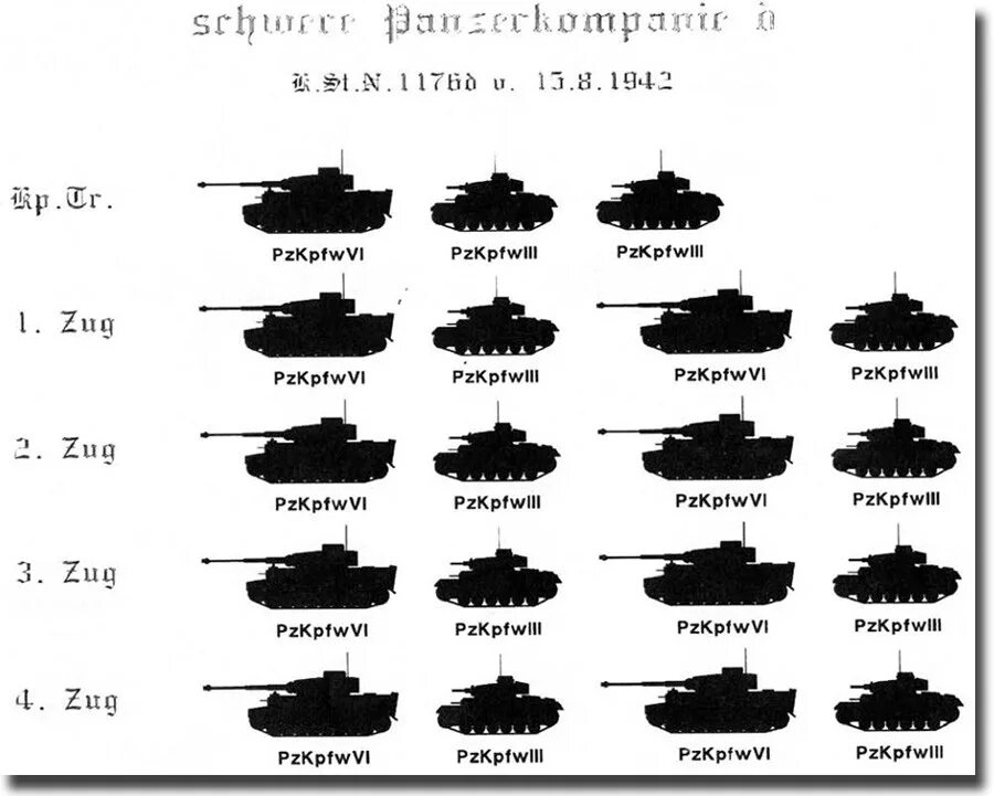 Сколько танков входит. Танковая рота вермахта численность танков 1941. Танковая рота численность танков Германии. Структура танковой роты вермахта. Танковая дивизия вермахта численность танков.