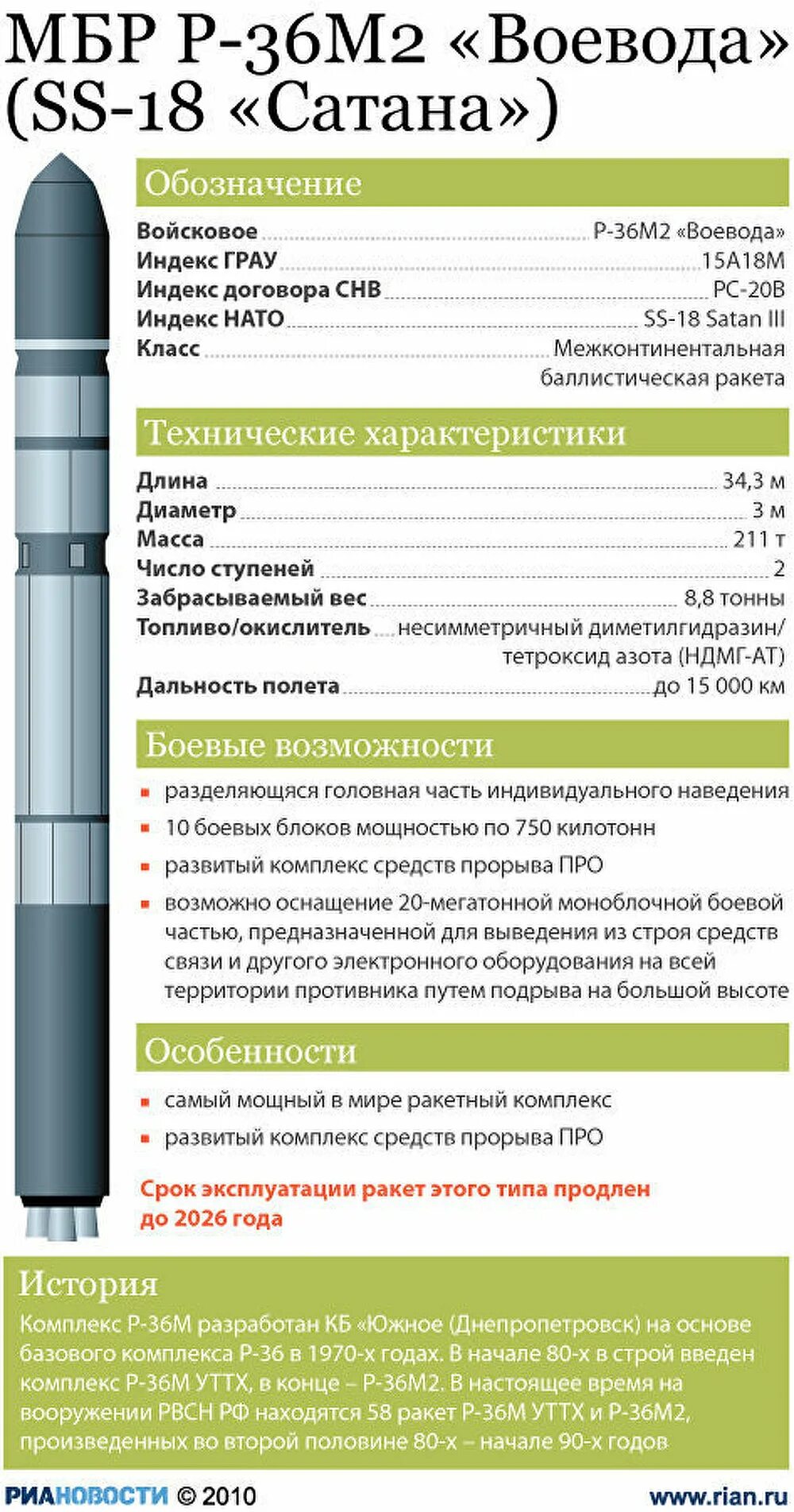 Радиус поражения сатана. Ракета р-36м2 Воевода. Сс18 ракета сатана. Баллистическая ракета р-36м "Воевода". Сатана ракета РС 20.