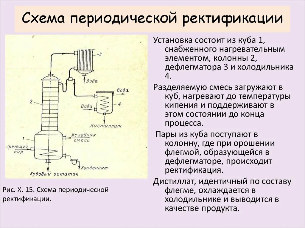 Отличие дистиллята. Промышленная тарельчатая ректификационная колонна. Схема установки ректификационной колонны. Ректификационная колонна схема. Периодическая ректификация схема установки.