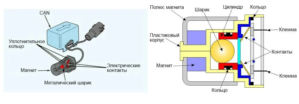 Схема ударного датчика. Устройство датчика удара SRS. Принцип работы датчика удара подушки безопасности. Датчик удара принцип действия.