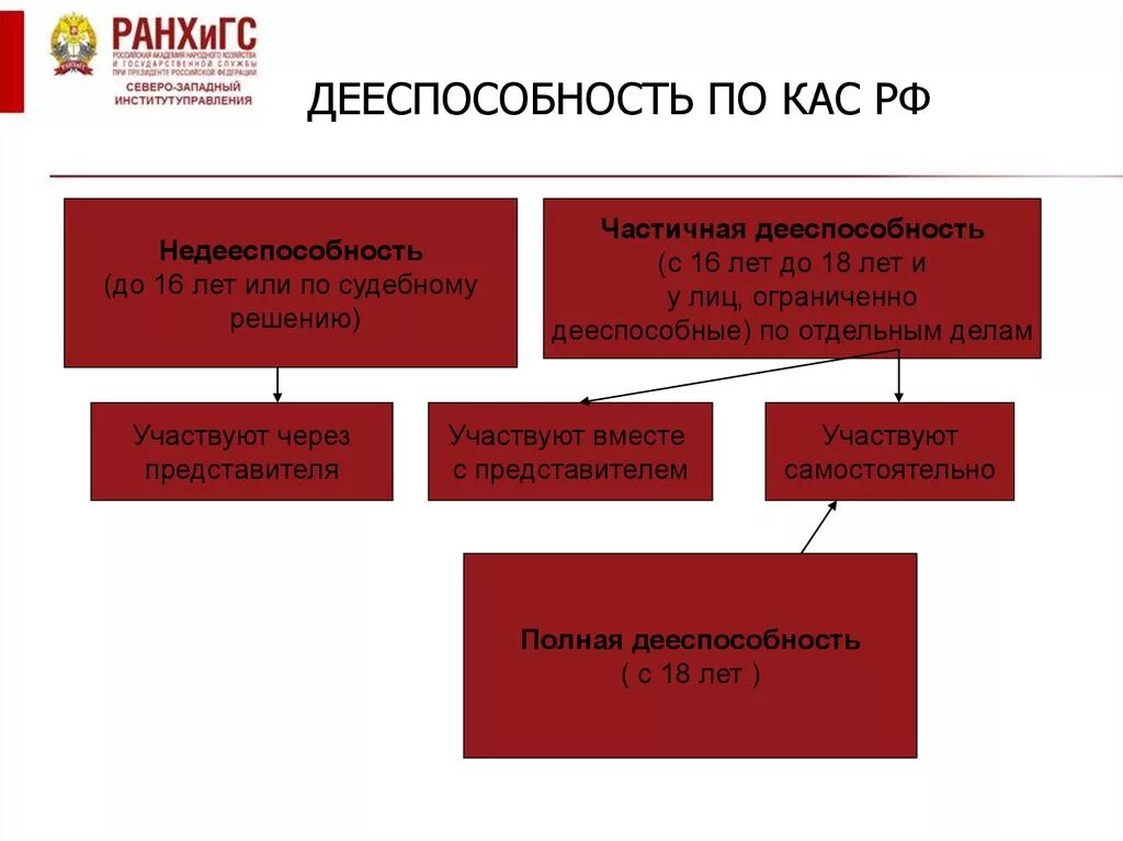 КАС РФ. Кодекс административного судопроизводства. КАС РФ глава 30. КАС 1 инстанция. Какая статья кас