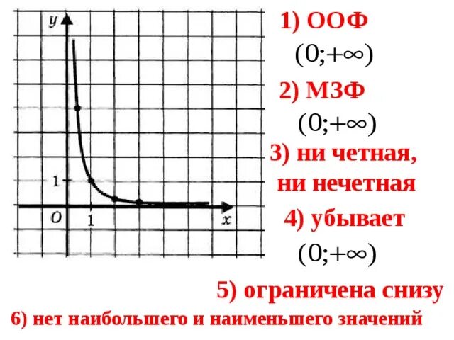 Область определения функции y 0 3 x. МЗФ функции. ООФ И МЗФ. МЗФ В алгебре. Как найти МЗФ.