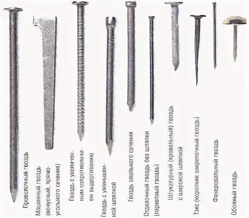 Виды гвоздей. Название гвоздей. Гвозди всех видов. Гвозди с длинной шляпкой. Гвоздь на английском