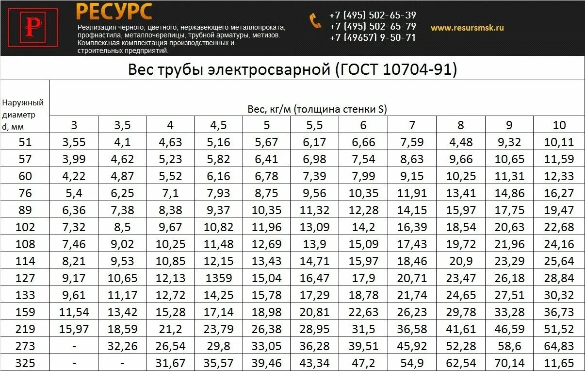 Труба 89х4 вес 1 метра