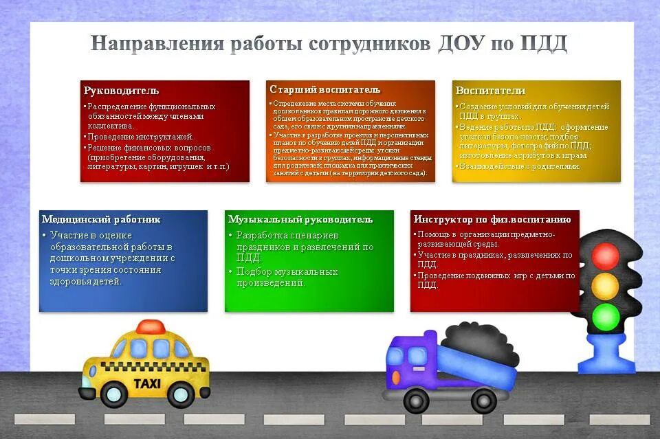 ПДД В детском саду. Детского дорожно-транспортного травматизма в саду. Изучение правил дорожного движения в детском саду. Работа с детьми по ПДД В детском саду. Q д д т