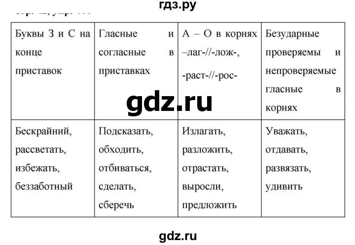 Суффикс 5 класс конспект урока ладыженская. Русский язык 5 класс упражнение 503. Упражнение 503 по русскому языку. 503 Русский язык 5 класс ладыженская. 5 Класса ладыженская упражнение 503.