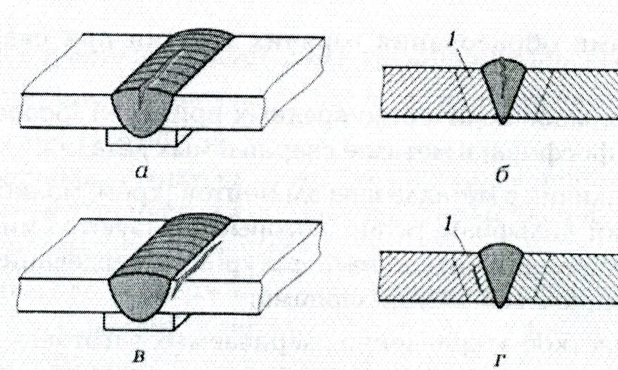 Рис 1.1 продольные трещины в металле шва. Дефект сварного шва трещина. Дефект сварного соединения; трещины продольные. Утяжина дефект сварного шва. Трещины при соединениях