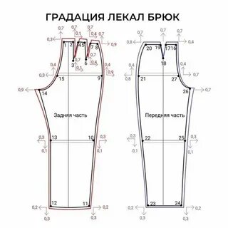 Размеры лекал