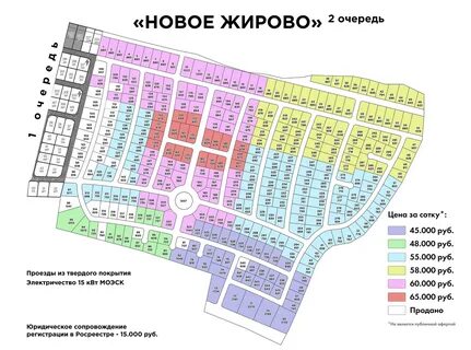 Жирово