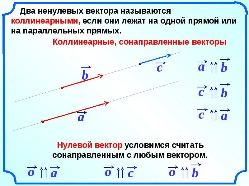 Сонаправленные векторы на одной прямой. Два вектора называются коллинеарными если они лежат на одной прямой. Два ненулевых вектора называются коллинеарными если они лежат. Ненулевые коллинеарные векторы.
