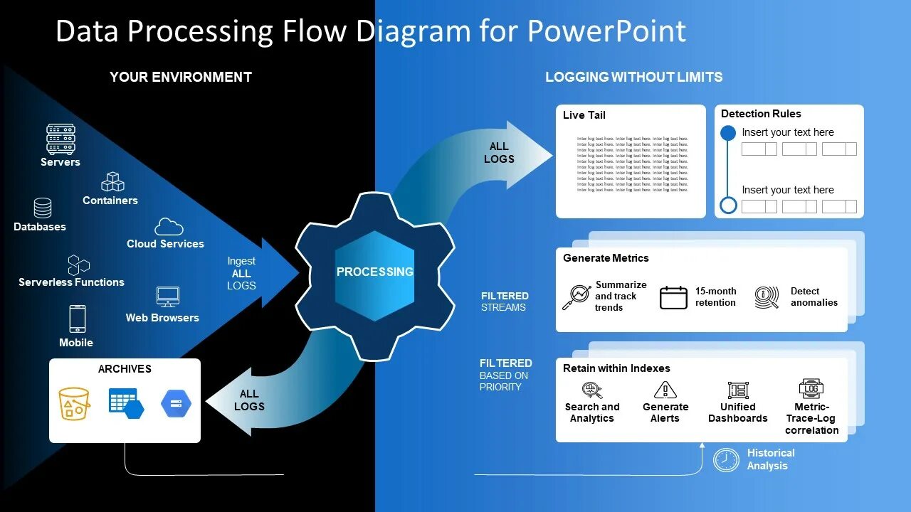 Data processing. Открытые системы архитектура ppt. Процесс в POWERPOINT. Process Flow POWERPOINT Templates diagrams. Data processing systems