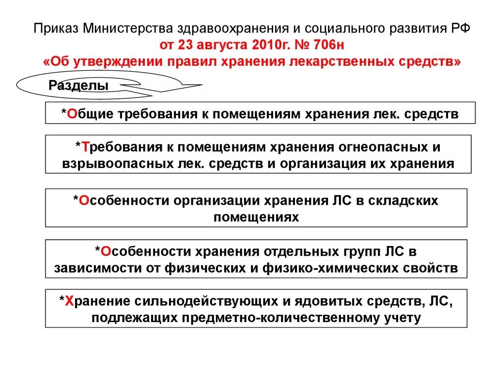 Приказы министерства здравоохранения рф 2010. 706н от 23.08.10 об утверждении правил хранения лекарственных средств. Приказ об утверждении порядка хранения лекарственных средств-. Организация хранения лекарственных средств в аптеке приказ. Приказ о хранении лекарственных средств.