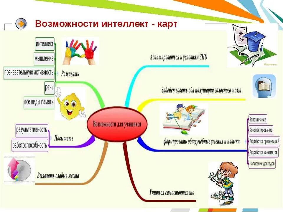 Интеллектуальная игра карта