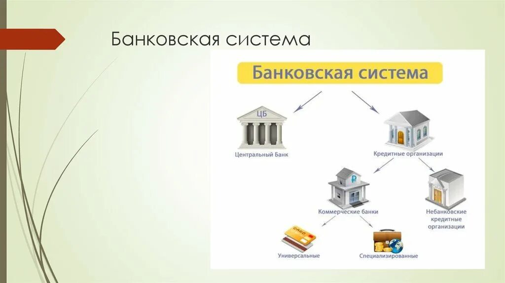 Кредитная система рф уровни. Двухуровневая банковская система РФ. Двухуровневая банковская система РФ схема. Двухуровневая структура банковской системы. Двухуровневая банковская система России.