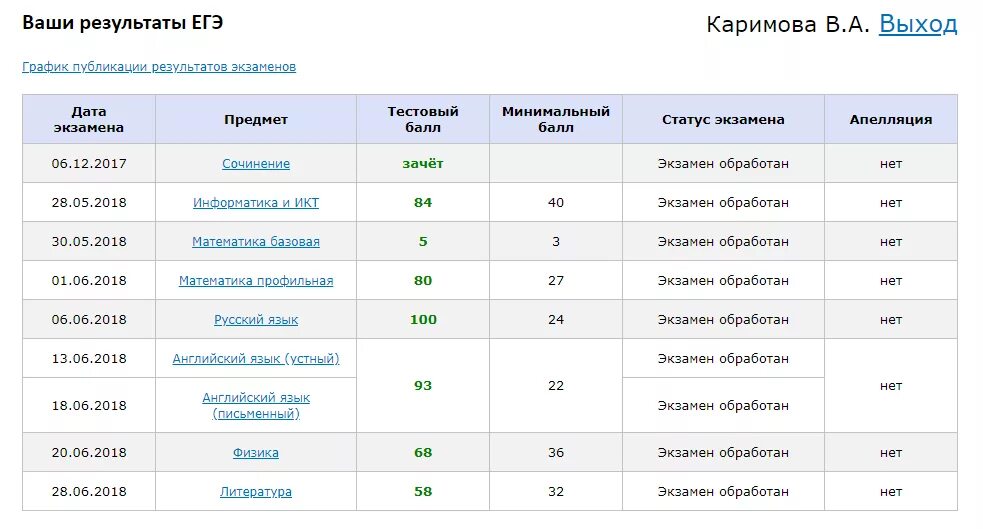 Результаты ЕГЭ русский язык чек ЕГЭ. Результаты ЕГЭ скрин. Результаты ЕГЭ по баллам. Результаты ЕГЭ по русскому баллы.