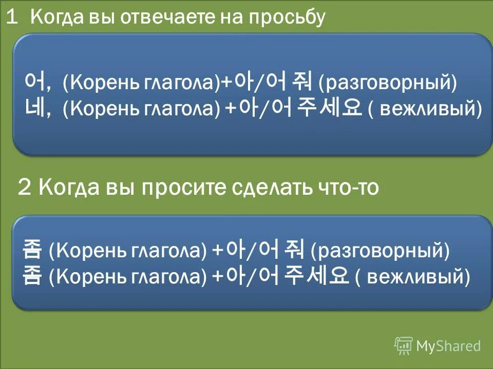 Вести глагол корень