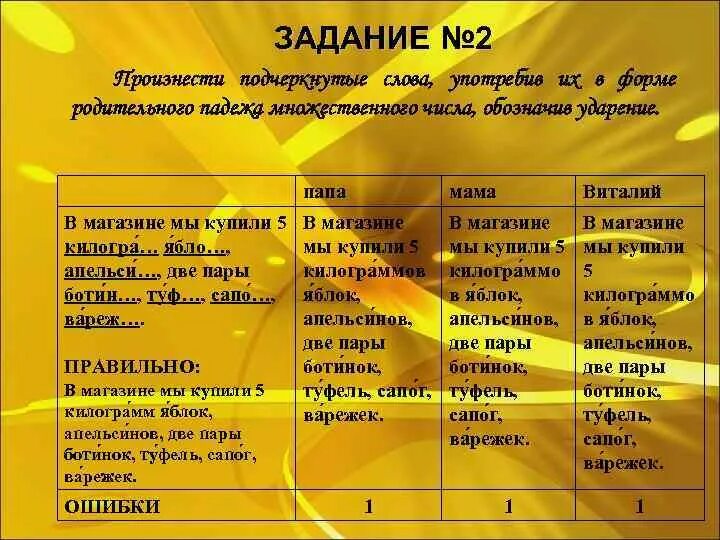 В магазине мы купили 5 килограмм яблок. Помидоров правило русского языка. Килограмм яблок в родительном падеже множественного числа. Килограмм апельсинов. Томаты в родительном падеже множественного числа.