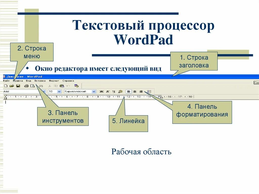 Текстовый процессор и его базовые возможности презентация. Текстовый процессор. Текстовый процессор wordpad. Панель инструментов форматирование. Панель форматирования рабочая область.