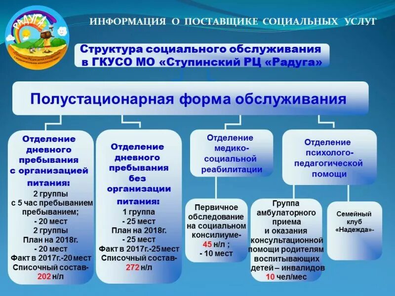 Центр организации социального обслуживания. Структура реабилитационного медико социального центра. структура организации реабилитационного центра. структура социально реабилитационного центра. центр реабилитации структура.