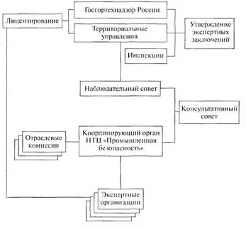 Порядок проведения экспертиза промышленной