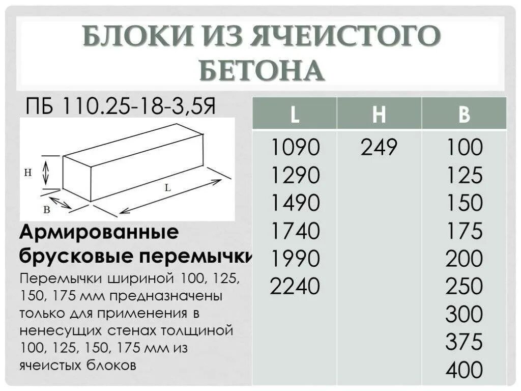 Размеры газобетона стандартные. Блоков ячеистого бетона d600. Перемычка для газобетона 100 мм. Блок ячеистого бетона м35. Перемычка для газобетона 200 мм.