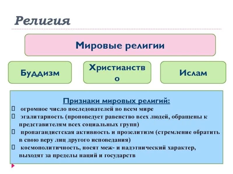Какие мировые. Мировые религии. основные мировые религии. перечень мировых религий. общая характеристика мировых религий.