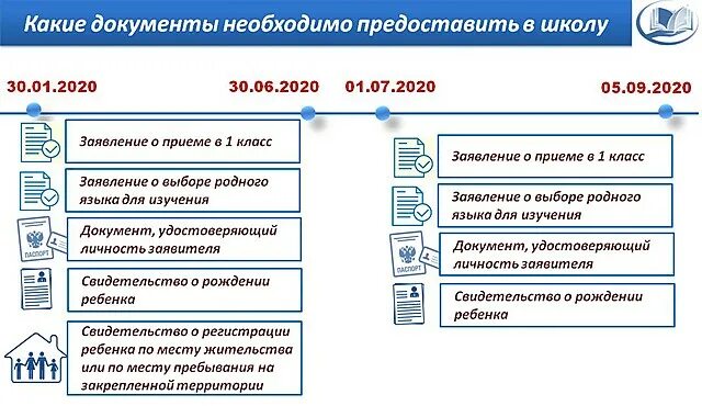 Документы для записи ребенка в школу. Какие документы нужны для школы. Какие документы нужны в первый класс. Какие документы для школы в 1 класс. Какие документы нужны для школы в первый класс.