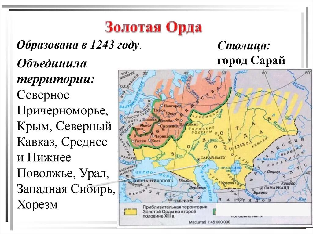 Какие государства входили в золотую орду