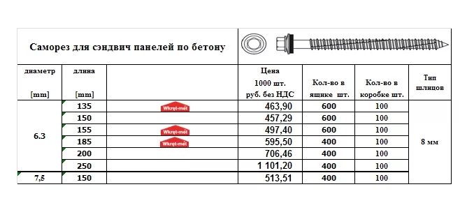 Панель 1м 1м. Саморезы для крепления сэндвич панелей к металлу 120 мм. Таблица размеров саморезов для сэндвич-панелей 150 мм. Саморезы для крепления сэндвич панелей 250. Саморезы для сэндвич панелей 100мм Размеры.