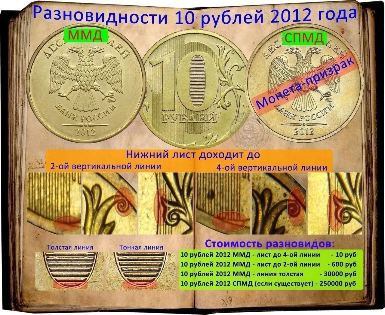 Определить год монеты. Монета 10 рублей 2012 ММД. Дорогие монеты 10 рублей 2012. Редкие монеты 10 рублей 2012. Мелочь 10 рублей.