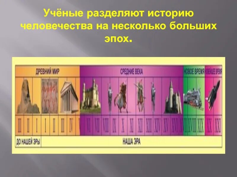 На какие эпохи ученые. Учёные разделяют историю на несколько эпох. Эпохи на которые ученые делят историю человечества. Эпохи истории человечества 4 класс. Ученые разделяют историю на несколько эпох 4 класс.