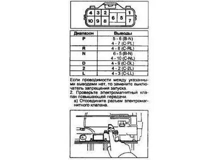 Распиновка селектора тойота