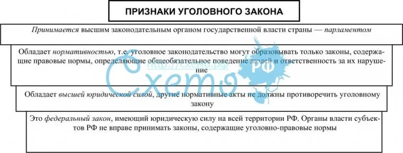 Отличие уголовного закона. Понятие уголовного закона, его основные признаки. Признаки уголовного законодательства. Признаки уголовного закона РФ. Признаки уголовного закона России.